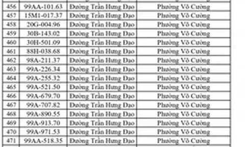661 chủ phương tiện vi phạm mang biển số sau nhanh chóng nộp phạt nguội theo Nghị định 168